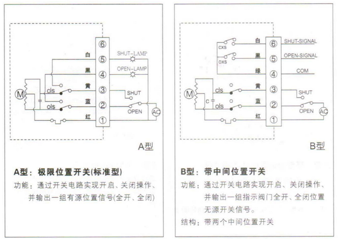 CH精小型電動執(zhí)行機構(gòu) 接線圖