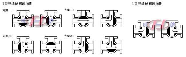 電動(dòng)三通球閥 控制原理圖