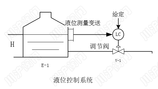 液位控制系統(tǒng) 結構圖