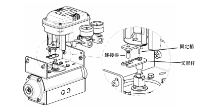 YTC智能型閥門定位器 氣動活塞式執(zhí)行機(jī)構(gòu)安裝圖例