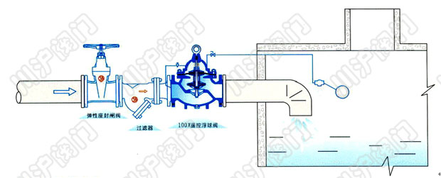 100X遙控浮球閥 安裝示意圖