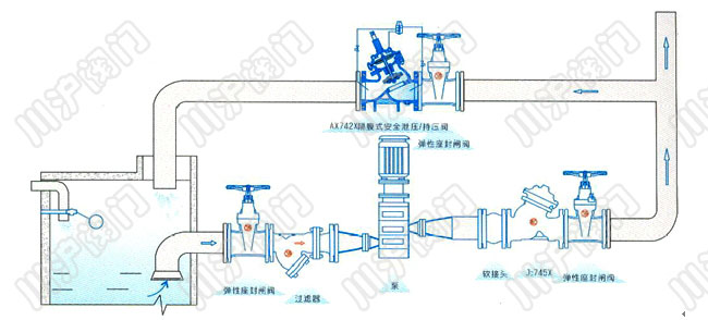 AX742X安全泄壓持壓閥 安裝示意圖